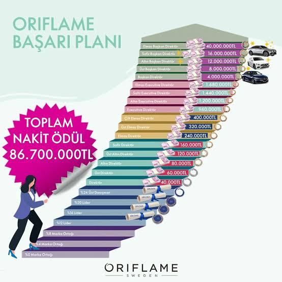Oriflame Liderlik ve Kazanç Basamakları